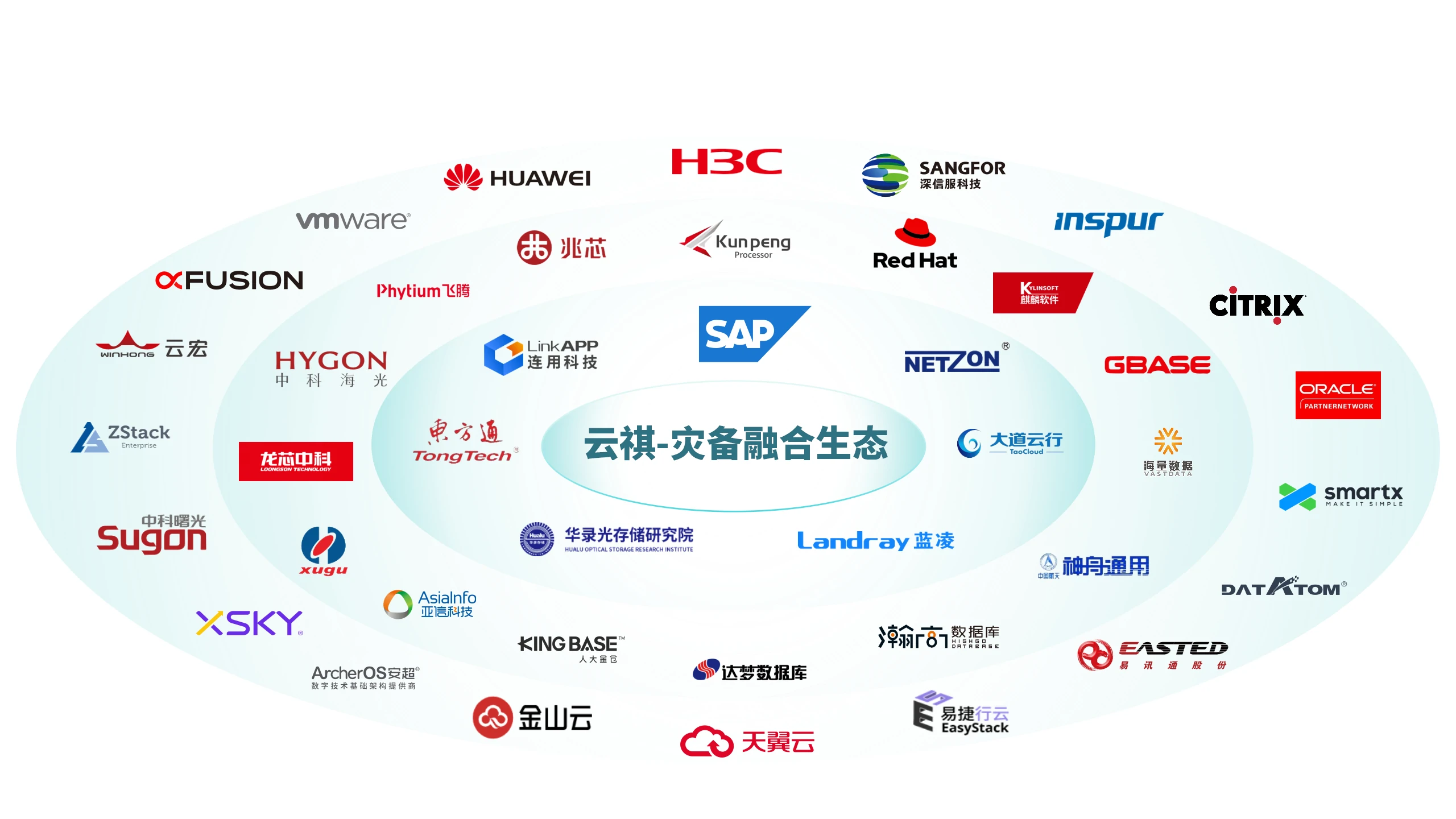 云祺，云祺V6.0，云祺V6.0 U3，国产化，迁移，VMware，迁移方案，容灾备份系统，实时容灾保护功能，实时备份，容灾接管，原机恢复，异机恢复，NAS备份与恢复，数据可视化