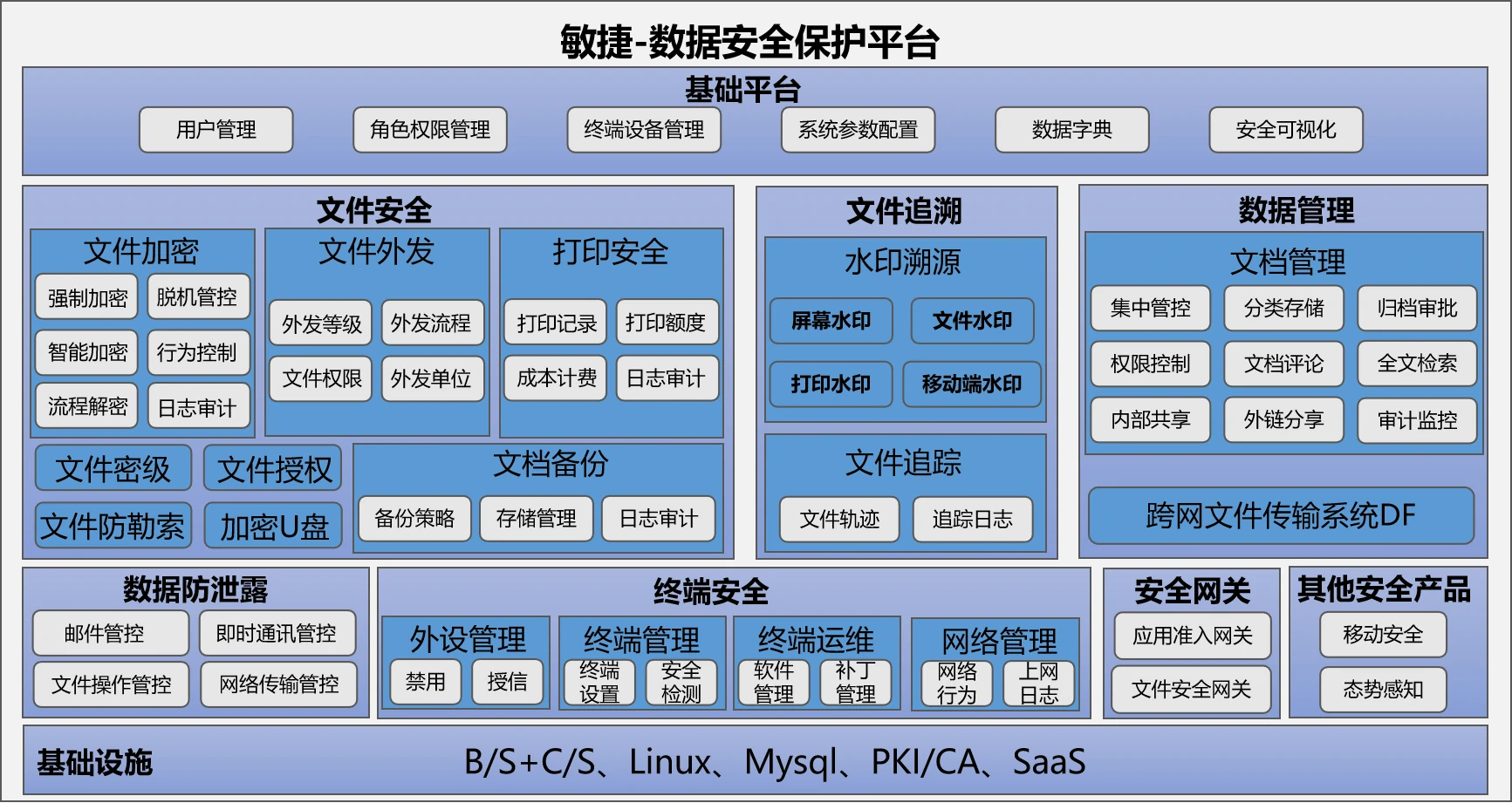 云祺，云祺V6.0.2，敏捷科技，加密，容灾备份系统，实时容灾保护功能，实时备份，容灾接管，原机恢复，异机恢复，NAS备份与恢复，数据可视化