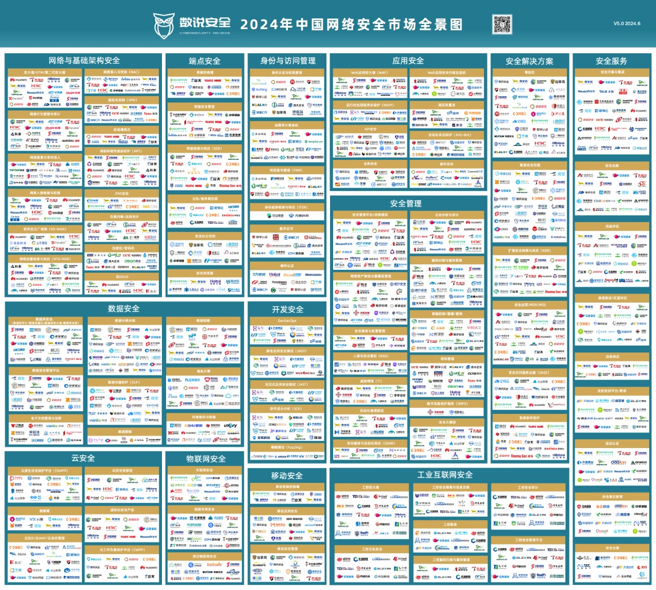 云祺，云祺V6.0.2，容灾备份系统，实时容灾保护功能，实时备份，容灾接管，原机恢复，异机恢复，NAS备份与恢复，数据可视化