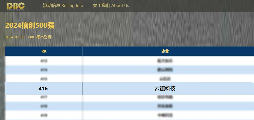 云祺，云祺V6.0.2，信创，容灾备份系统，实时容灾保护功能，实时备份，容灾接管，原机恢复，异机恢复，NAS备份与恢复，数据可视化