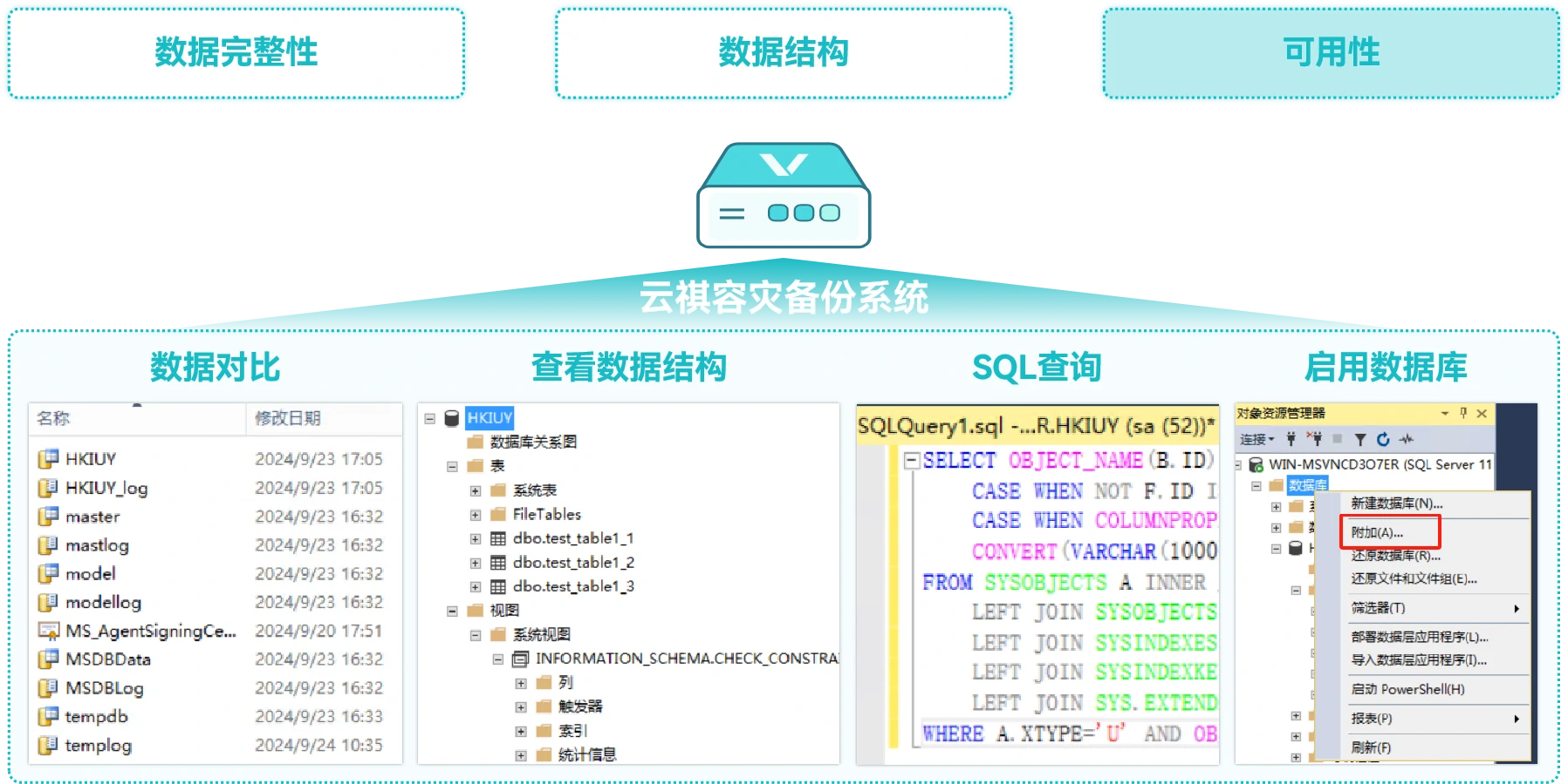 云祺，云祺V6.0.4，数据验证，容灾备份系统，实时容灾保护功能，实时备份，容灾接管，原机恢复，异机恢复，NAS备份与恢复，数据可视化