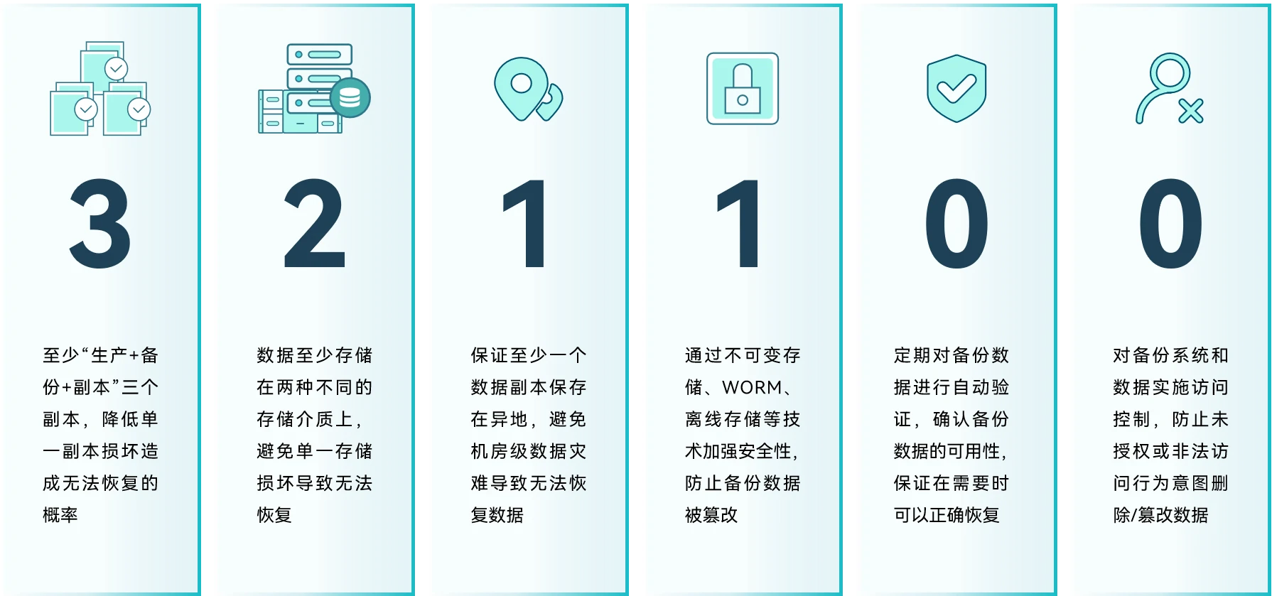 云祺，云祺V6.0.4，DeepSeek，网络安全，防勒索，数据防勒索，容灾备份系统，安全备份，3-2-1-1-0-0